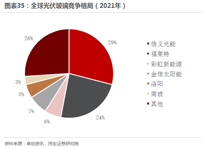 福莱特拟定增60亿扩充光伏玻璃产能