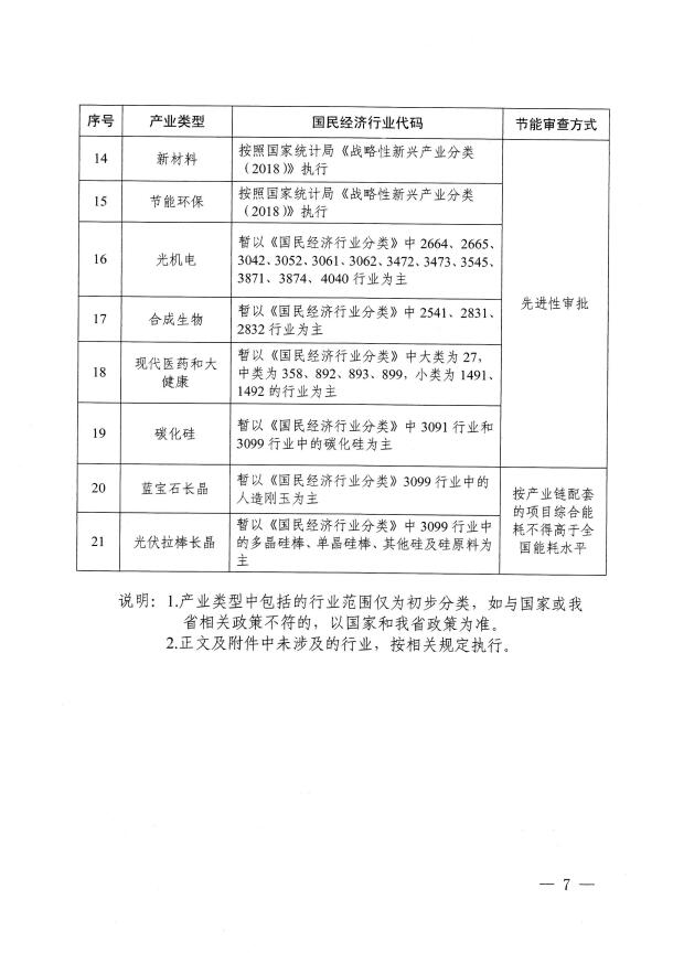 山西：“十四五”期间 新增可再生能源消费不纳入能源消费总量考核