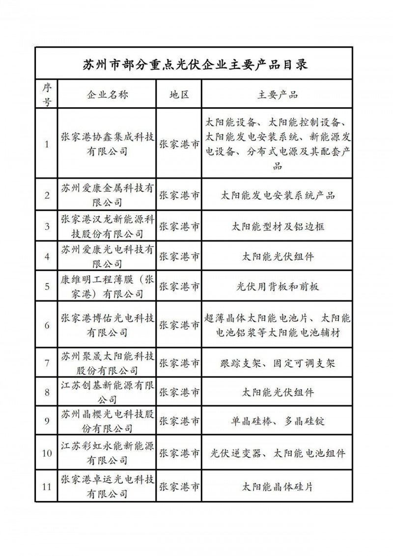 光伏项目建设“全解析” 苏州市发布《苏州市光伏发电项目开发建设指引小贴士》