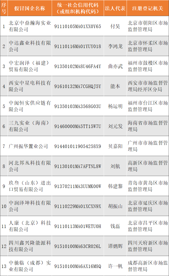 华润发布“关于不法企业假冒华润集团子公司有关情况的公告”