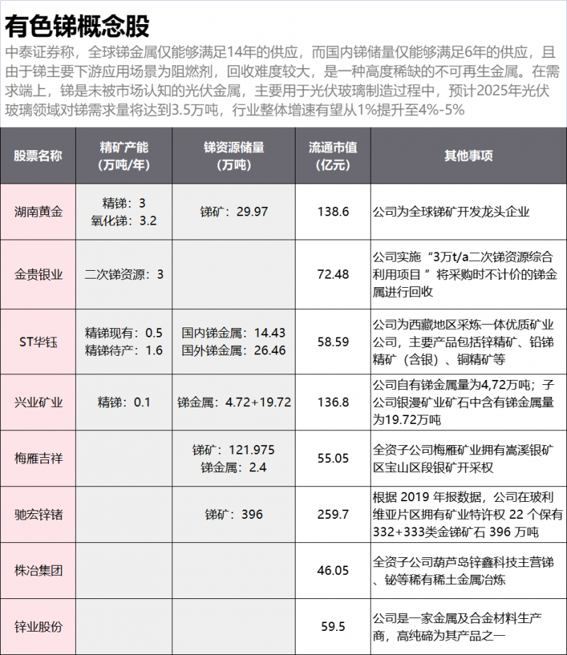 光伏下一个卡脖子环节：该材料将严重供不应求！