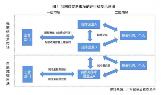 光伏企业参与碳市场和绿电交易情况：碳交易和绿电交易激励平价时代可持续发展