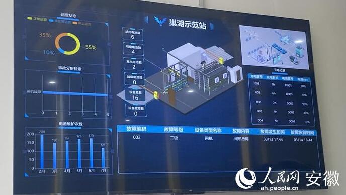 国内首座“车、站、电、网”四位一体商用车综合能源站亮相合肥