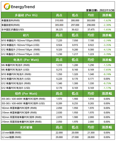 企业微信截图_20221201083325.png