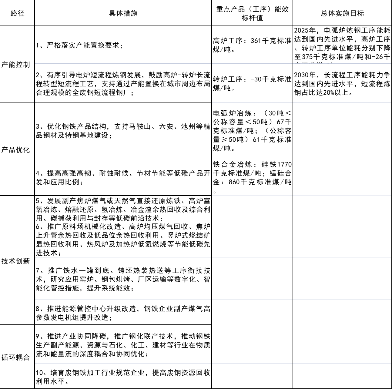 安徽：力争到2023年太阳能电池及组件产能突破80GW