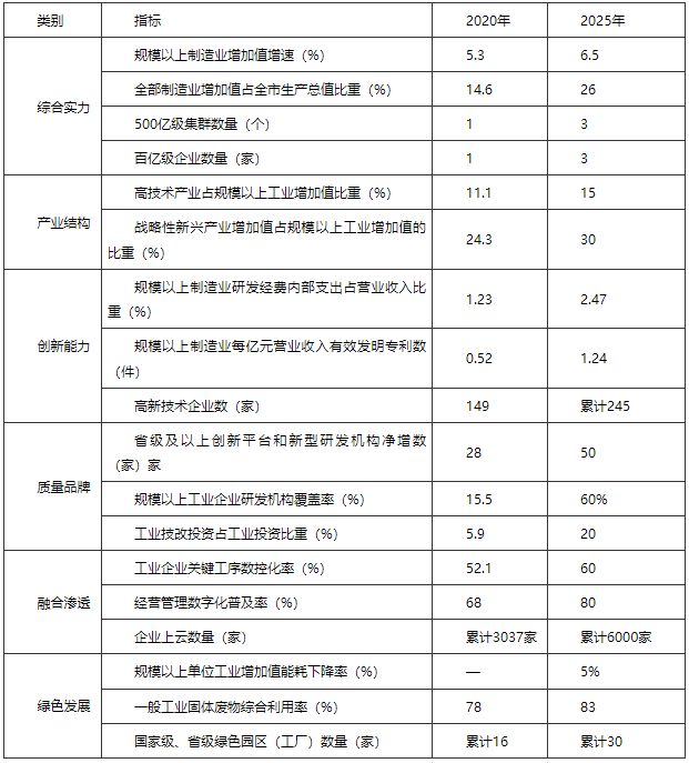 河南驻马店市：“十四五”建设智能电网 打造光伏、风电装备应用高地