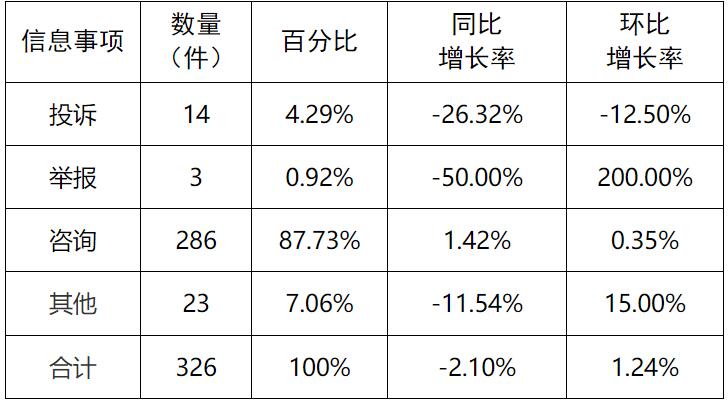 新能源和可再生能源行业24件！湖南11月12398能源监管热线投诉举报处理情况通报