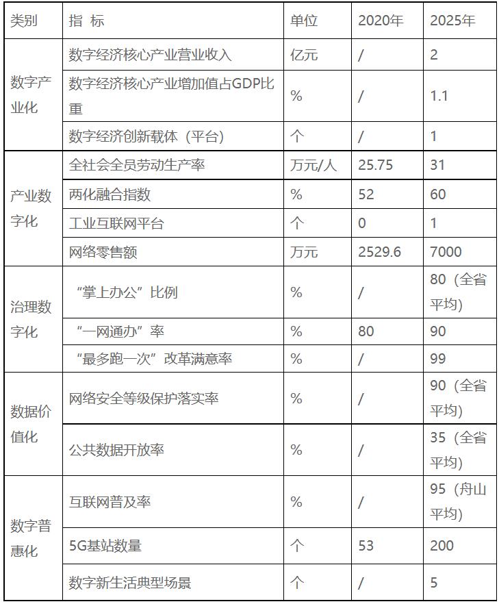 浙江嵊泗：十四五重点培育发展新一代高效太阳能电池组件、智能化光伏生产设备等光伏电站配套产业