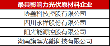 那么多人做光伏原材料闷声发大财，这里面奥秘可不简单