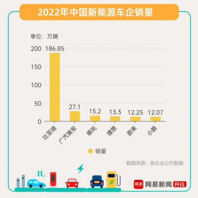 新能源汽车2023：终局之战?