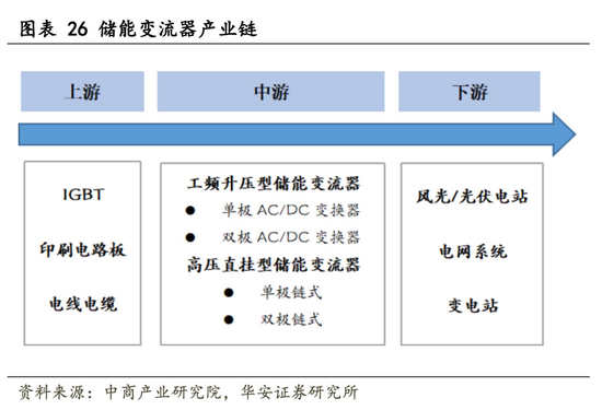 千亿储能市场爆发