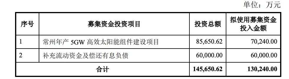 定增13亿！亿晶光电投建5GW组件项目