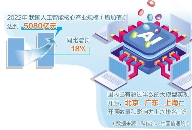 人工智能产业布局提速，多地聚焦重点方向出台政策举措