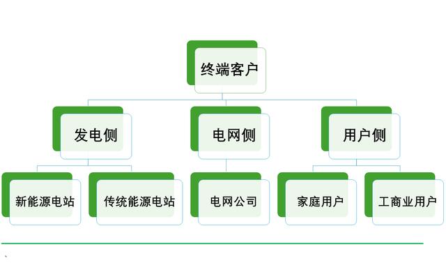 工商业储能元年，真火还是虚火?