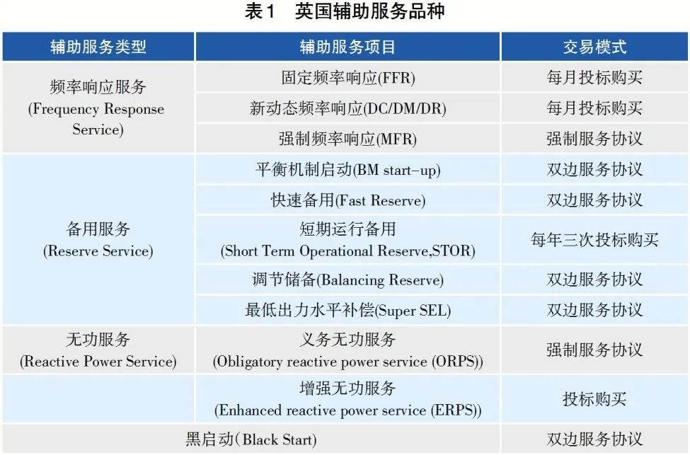 观点 | 新能源高渗透率下辅助服务市场的思与变