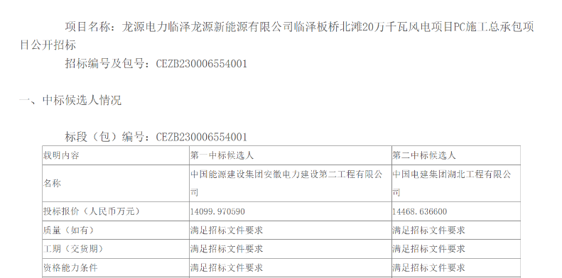 中国能建安徽电建二公司拟中标风电项目