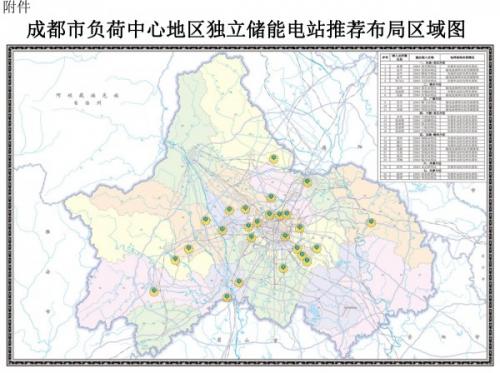 到2025年将建成新型储能总装机100万千瓦以上