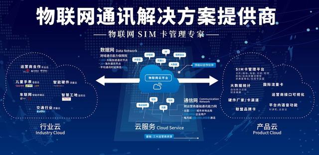 未来数字化：AI、区块链和物联网的整合与发展