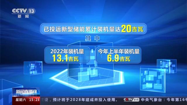 我国上半年投运新型储能项目850个 “超级充电宝”能量有多大?