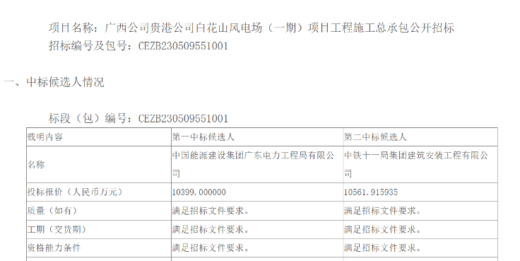 国能广西公司贵港白花山风电场（一期）项目施工总承包中标候选人公示