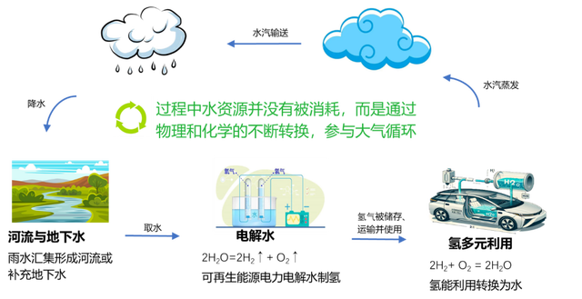 “氢能十解”之一：解锁氢能新纪元