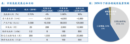 交通部发布氢能新政 万亿产业发展加速