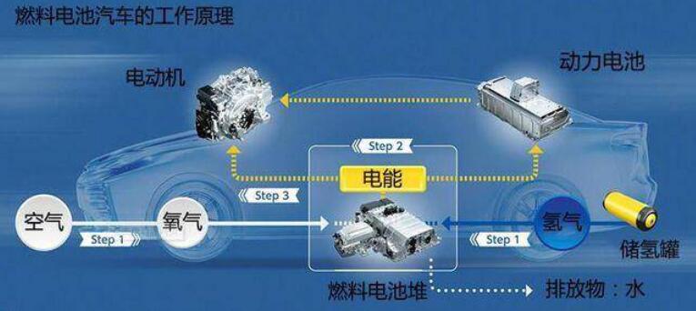 比亚迪获氢能领域关键专利，新能源汽车再次升维竞争