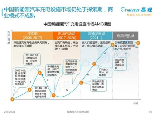 新能源汽车,充电设施,电动汽车,充电桩,富电科技