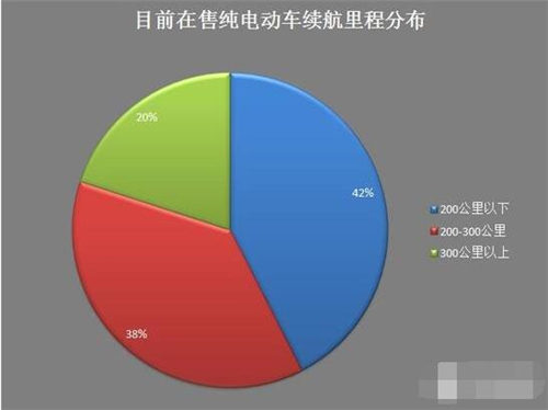 新能源车,电动汽车,充电设施,动力电池,混合动力汽车