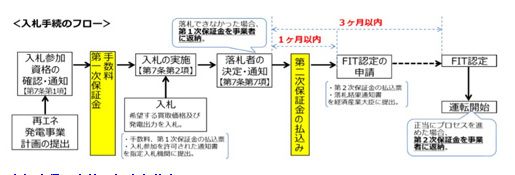 日本2017年度光伏发电收购价格出炉