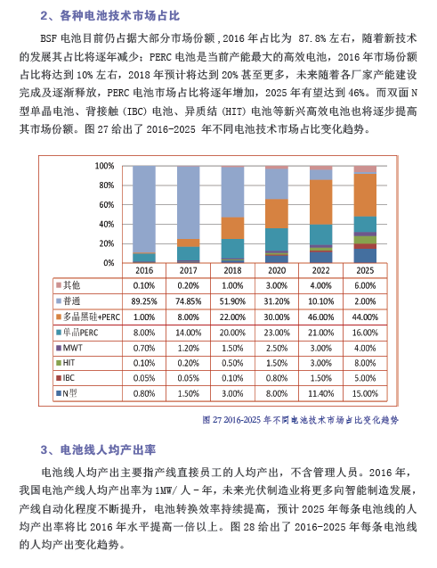 中国光伏产业发展路线图（2016年版）