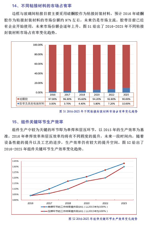 中国光伏产业发展路线图（2016年版）