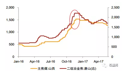 探析：石墨电极涨价成因及趋势