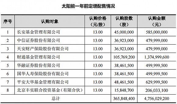 协鑫南京鑫日8.544MW屋顶分布式光伏电站成功并网