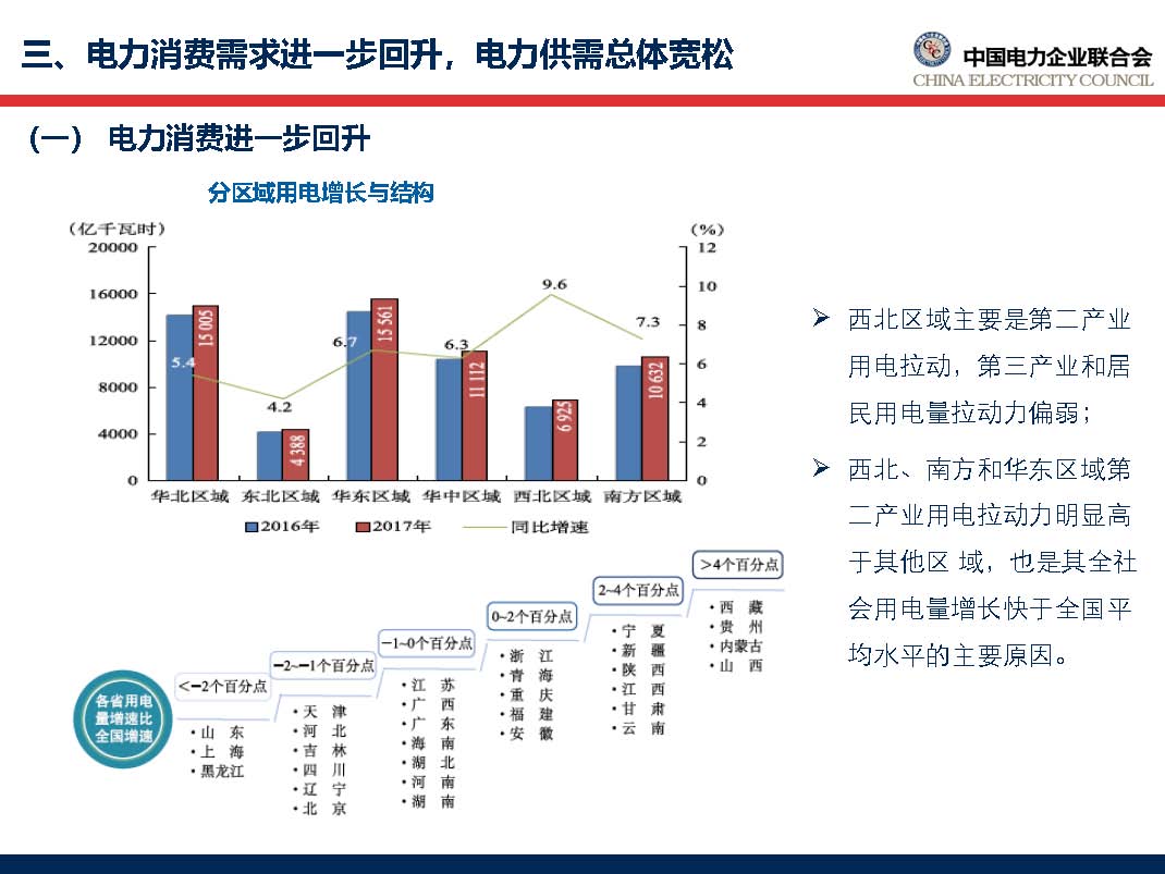 中国电力行业年度发展报告2018_页面_39.jpg